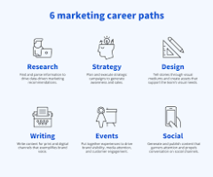 Hiring Marketing Intern