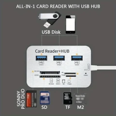 🔌 7-in-1 USB Type-C 3.0 Hub with Memory Card Reader & Expanders – Ultimate Connectivity for Your Devices! ⚡