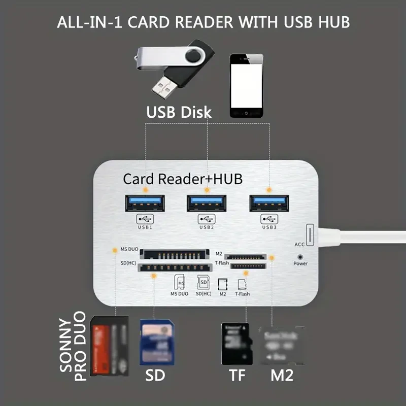 🔌 7-in-1 USB Type-C 3.0 Hub with Memory Card Reader & Expanders – Ultimate Connectivity for Your Devices! ⚡