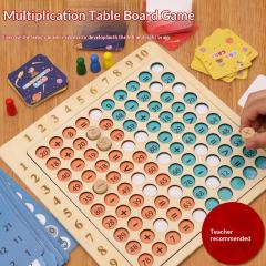 Multiplication And Addition Arithmetic For Early Childhood Education